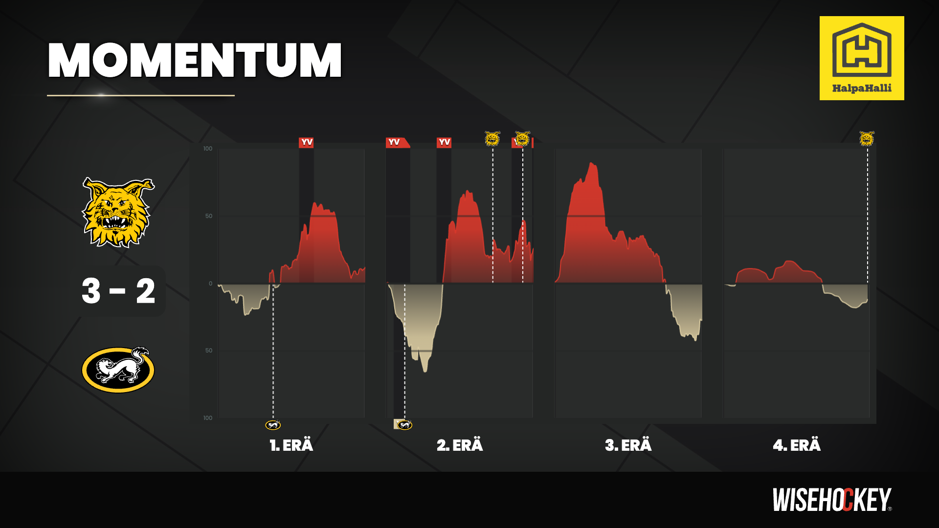 Wisehockey_jumbotron-card-4